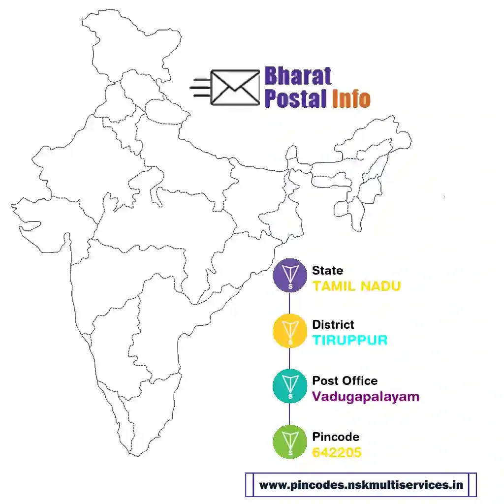 tamil nadu-tiruppur-vadugapalayam-642205